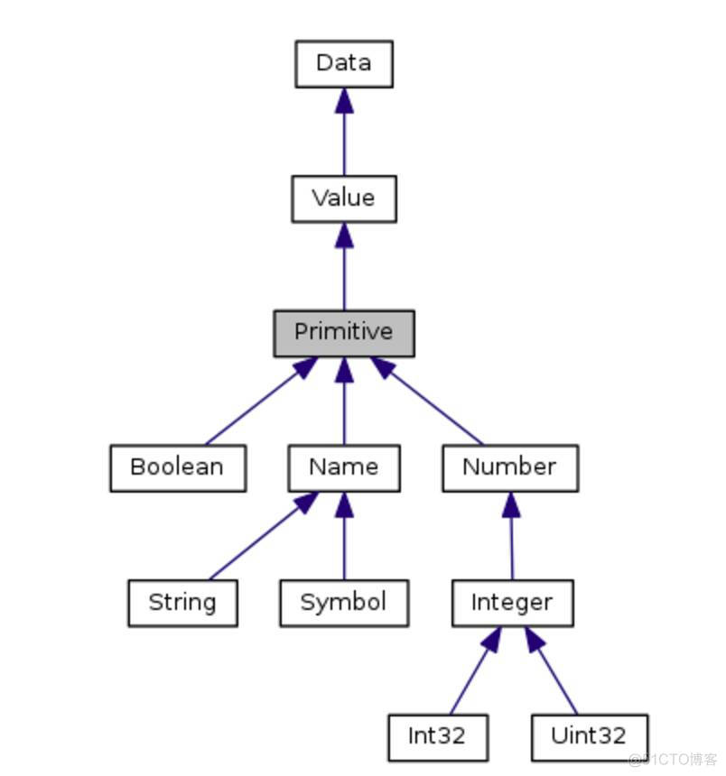 node在Java node在java中是数据类型吗_类型转换_02