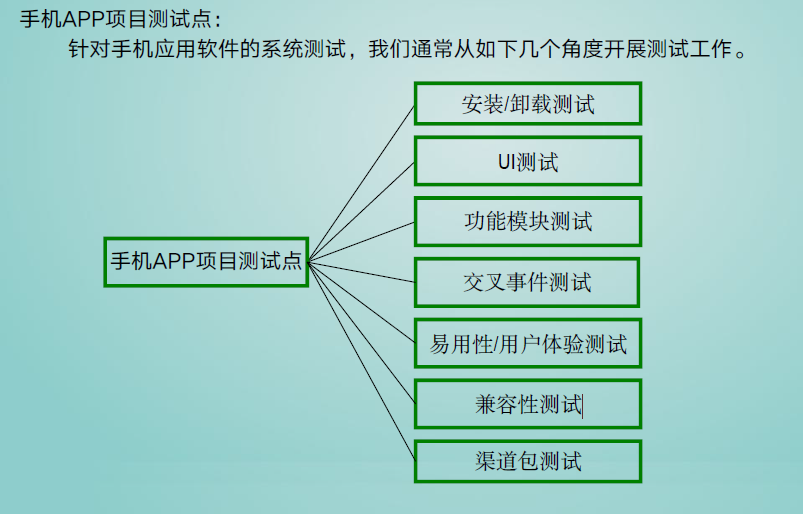 iOS客户端测试 app客户端测试包括什么_App