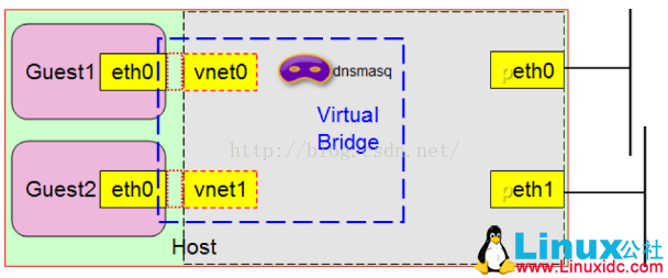 虚拟机 kvm cpu虚拟化 kvm虚拟机运行模式_虚拟机 kvm cpu虚拟化