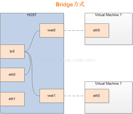 虚拟机 kvm cpu虚拟化 kvm虚拟机运行模式_KVM 虚拟化_02