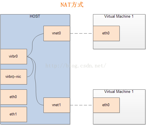 虚拟机 kvm cpu虚拟化 kvm虚拟机运行模式_Ethernet_03