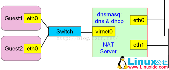 虚拟机 kvm cpu虚拟化 kvm虚拟机运行模式_KVM 虚拟化_04