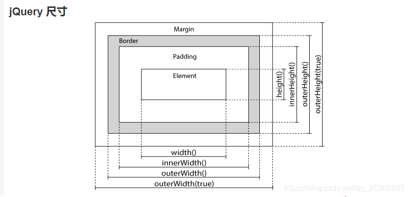 jquery操作手册下载 jquery教程.chm_jQuery_02