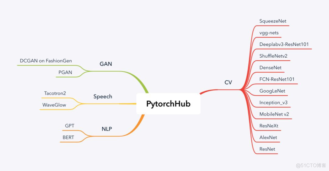 paddle和pytorch paddle和pytorch训练效果不同吗_paddle和pytorch_02