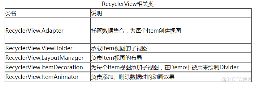 androidstudiorecycleview隐藏与显示 recyclerview视图显示隐藏监听_自定义_02