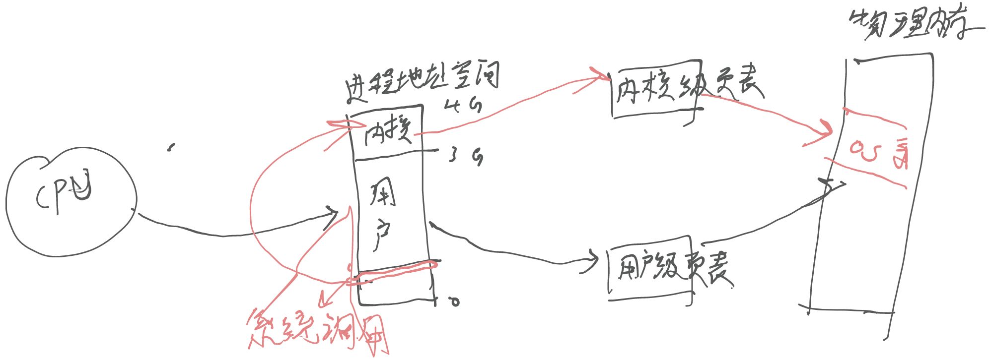 进程信号_用户态_17