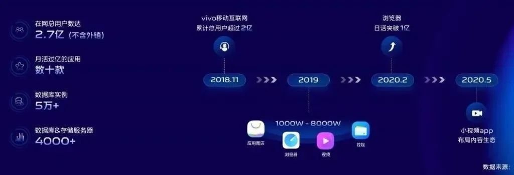 vivo组织架构 vivo组织架构 部门_数据库