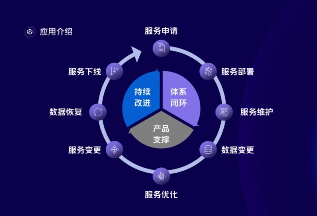 vivo组织架构 vivo组织架构 部门_运维_06