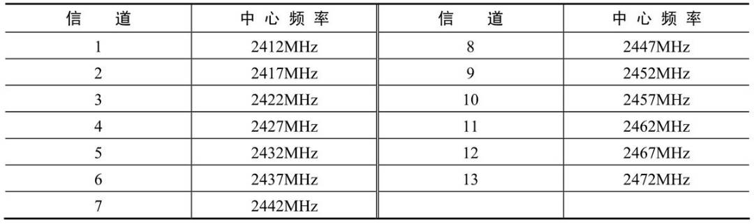 kali 监听 python反弹shell kali监听模式_无线网卡