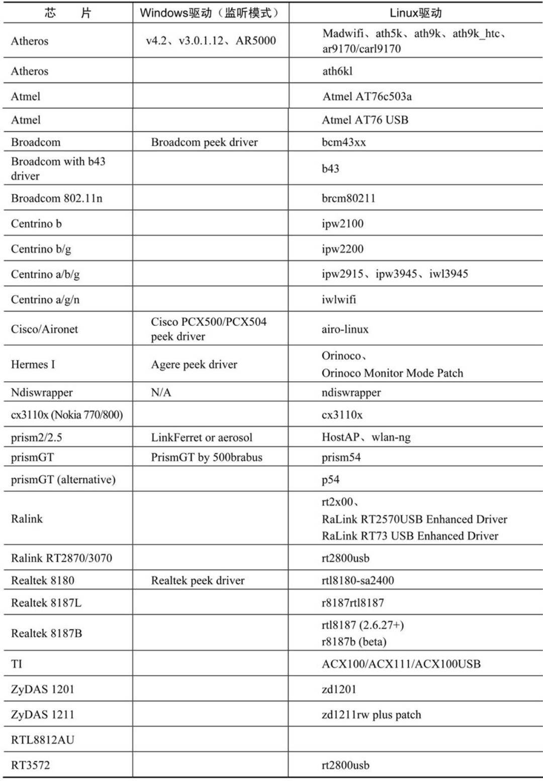 kali 监听 python反弹shell kali监听模式_无线网卡_03