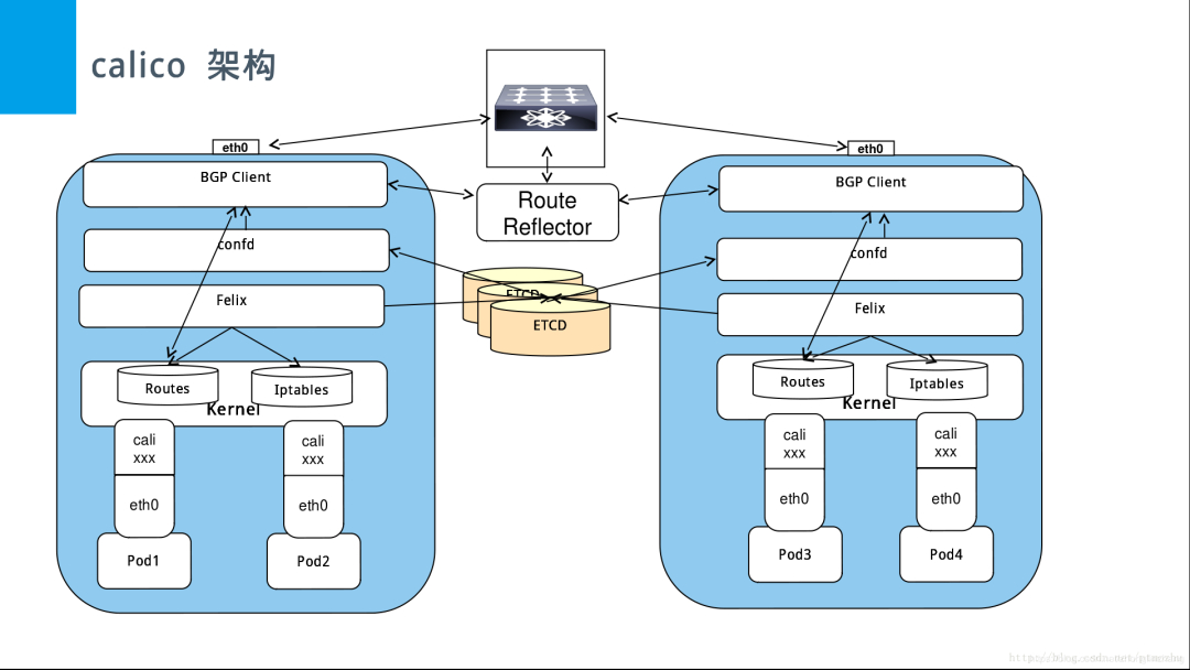 容器安装docker 容器安装网心云_SDN_03