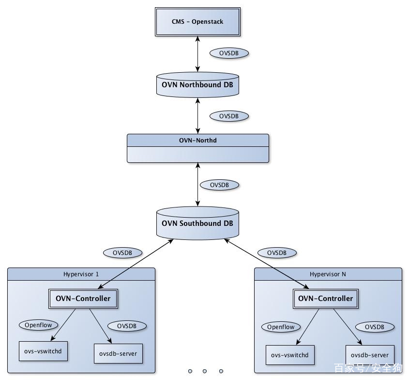 容器安装docker 容器安装网心云_容器安装docker_05