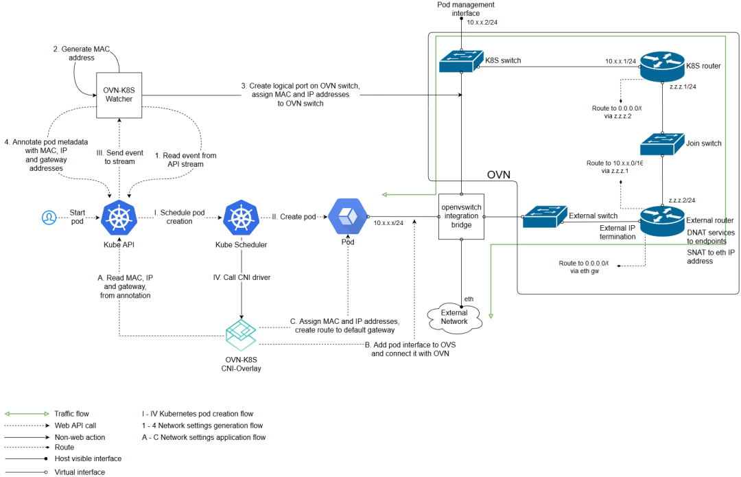 容器安装docker 容器安装网心云_容器安装docker_06