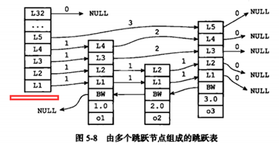 Redis跳跃表结构 redis跳跃表实现_复杂度_08