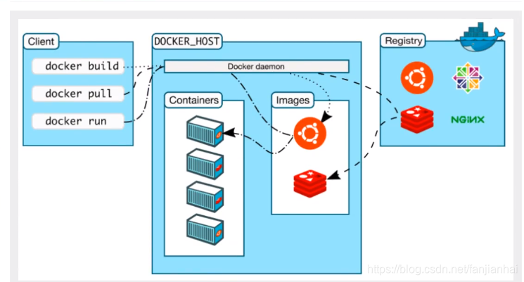 狂神 docker命令 狂神说docker笔记_Docker_04