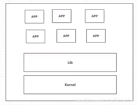 狂神 docker命令 狂神说docker笔记_狂神 docker命令_05