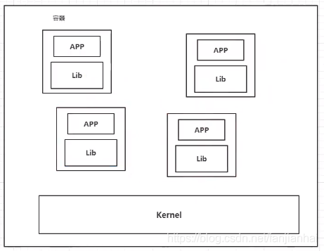 狂神 docker命令 狂神说docker笔记_Docker_06