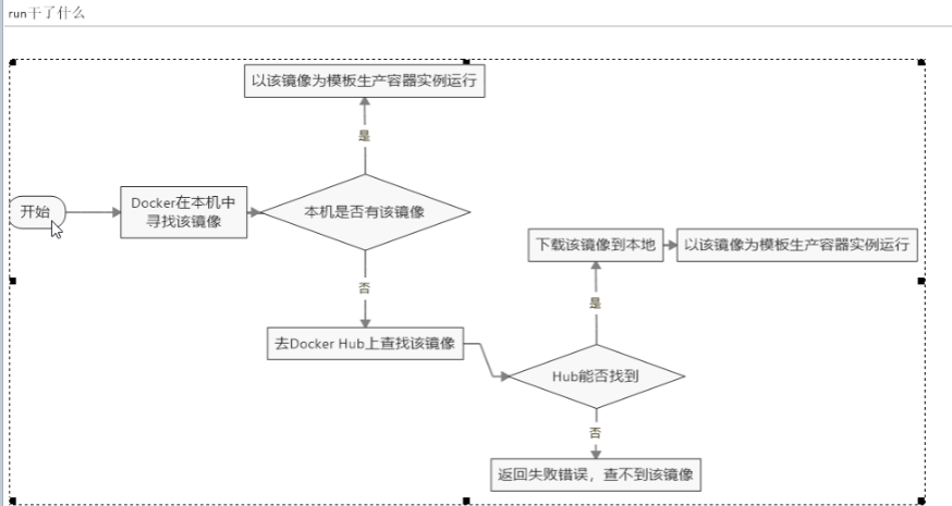 狂神 docker命令 狂神说docker笔记_mysql_09