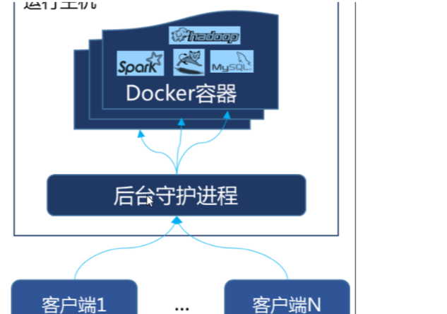 狂神 docker命令 狂神说docker笔记_狂神 docker命令_10