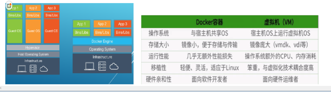 狂神 docker命令 狂神说docker笔记_狂神 docker命令_11