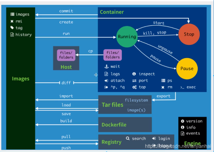 狂神 docker命令 狂神说docker笔记_Docker_12