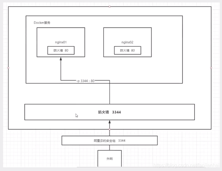 狂神 docker命令 狂神说docker笔记_mysql_13