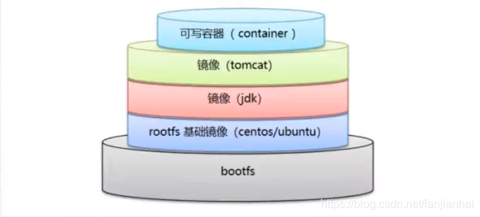 狂神 docker命令 狂神说docker笔记_狂神 docker命令_28