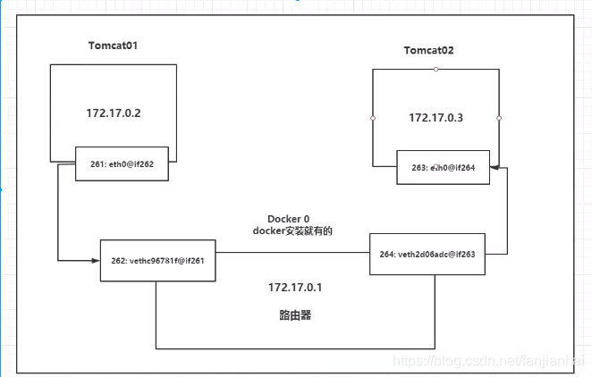 狂神 docker命令 狂神说docker笔记_狂神 docker命令_45