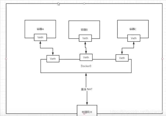 狂神 docker命令 狂神说docker笔记_docker_46