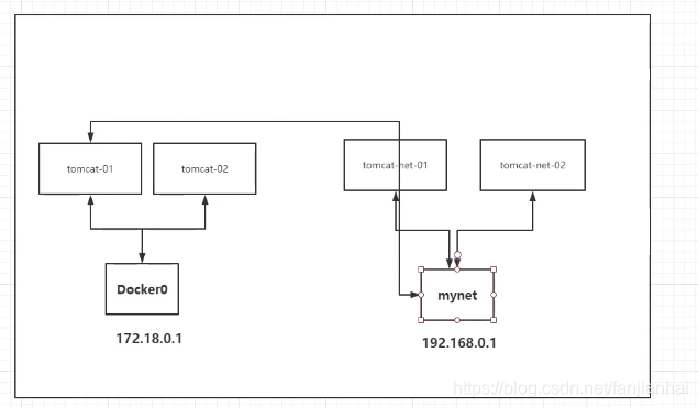 狂神 docker命令 狂神说docker笔记_mysql_52