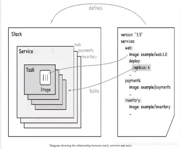 狂神 docker命令 狂神说docker笔记_Docker_73