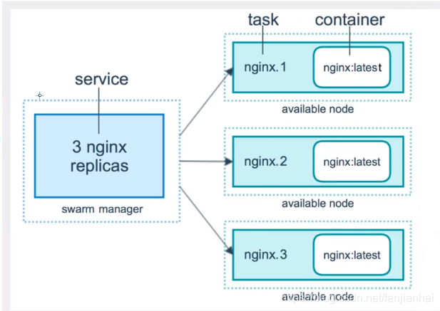 狂神 docker命令 狂神说docker笔记_Docker_74