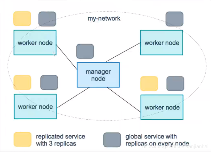 狂神 docker命令 狂神说docker笔记_mysql_75