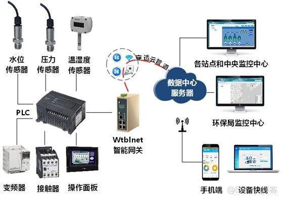 工控与Python 工控与plc_工控与Python_02