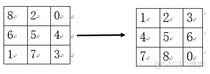 java解数字华容道 数字华容道解密_java解数字华容道