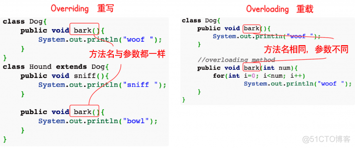 java 接口重试次数统计 java接口重写方法_System