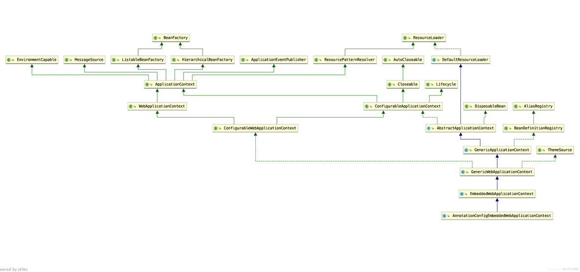 Spring boot projects 源码 spring boot源码分析_spring_47