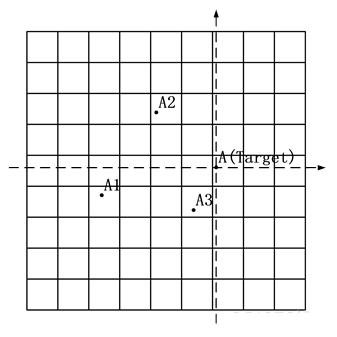 用python写大气污染预测模型 大气污染数学建模_数学建模_04