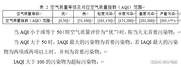 用python写大气污染预测模型 大气污染数学建模_数学建模_10