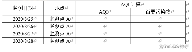 用python写大气污染预测模型 大气污染数学建模_数据_13