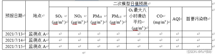 用python写大气污染预测模型 大气污染数学建模_建模_14