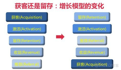 数据分析报告 ipynb 数据分析报告常用术语_数据分析_13