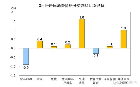 数据分析报告 ipynb 数据分析报告常用术语_数据分析报告 ipynb_19