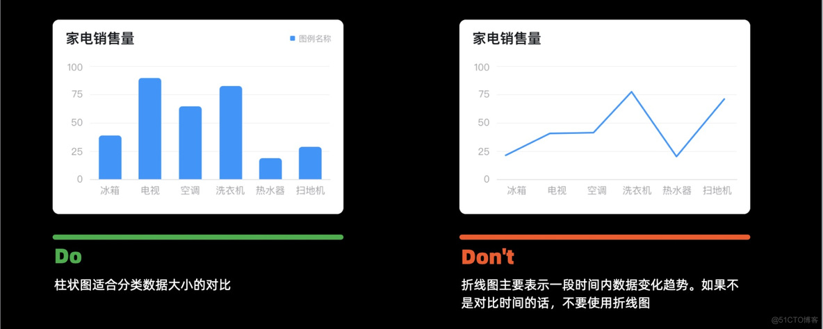 横向条形图 python 横向条形图的特点_前端