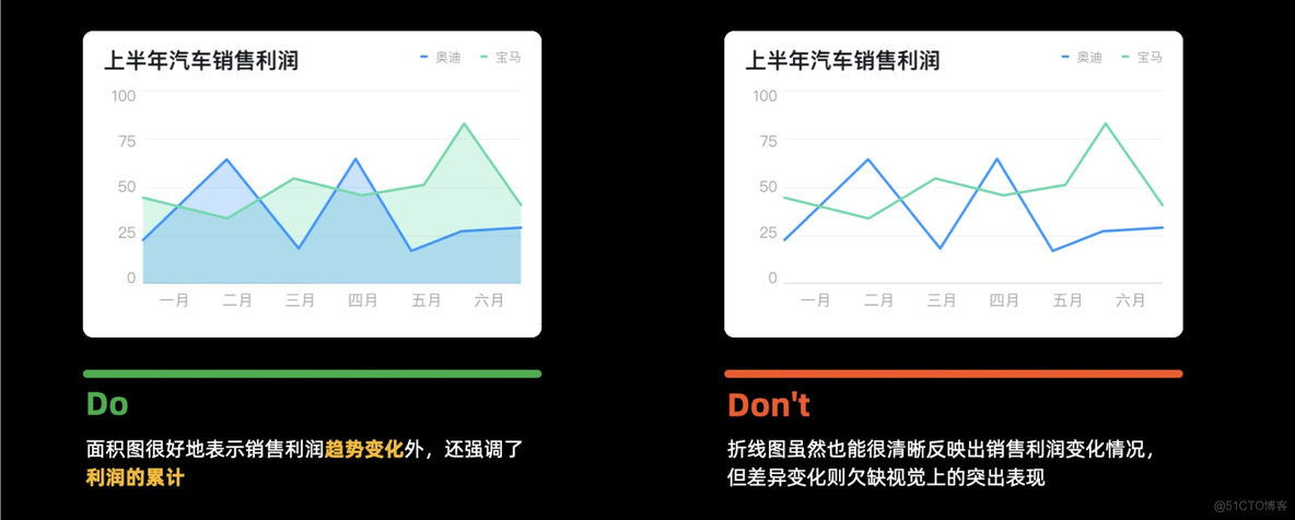 横向条形图 python 横向条形图的特点_javascript_04