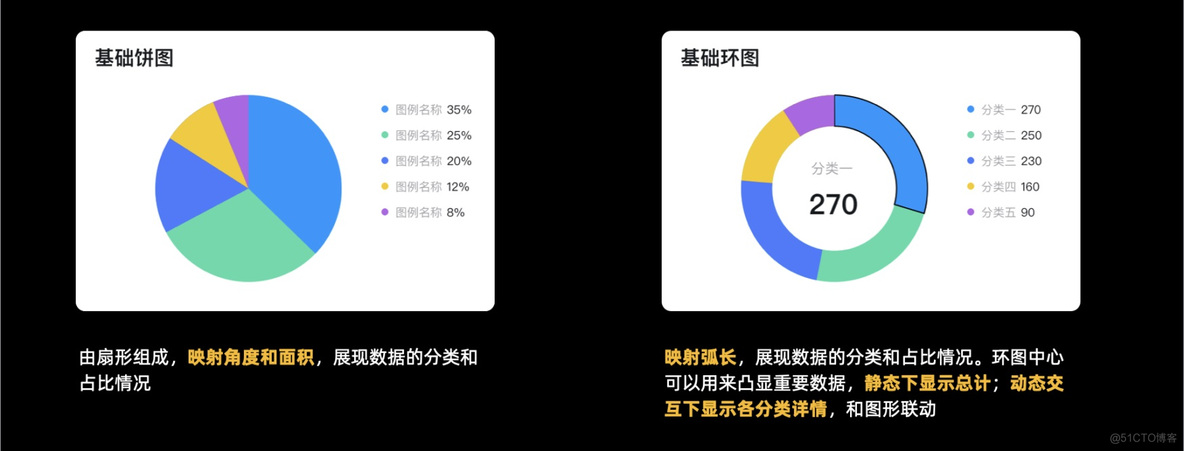 横向条形图 python 横向条形图的特点_javascript_05