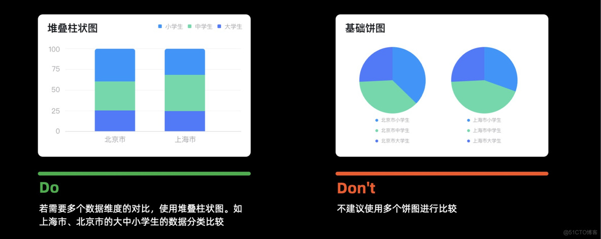 横向条形图 python 横向条形图的特点_前端_06