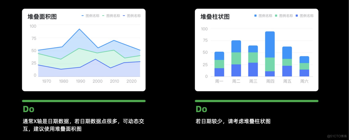 横向条形图 python 横向条形图的特点_前端_07