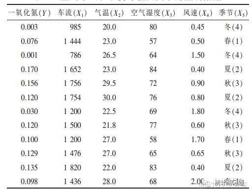 变量虚拟化 虚拟变量怎么解释_多维多重背包问题_06