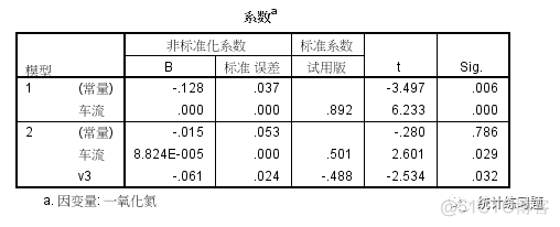 变量虚拟化 虚拟变量怎么解释_多维多重背包问题_14